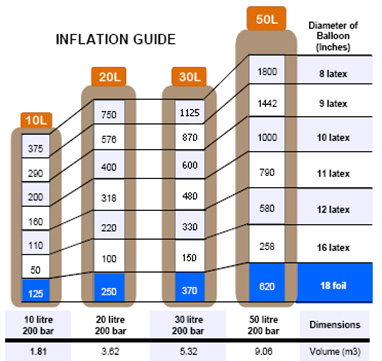 inflation-guide